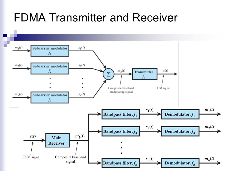 FDMA Transmitter and Receiver