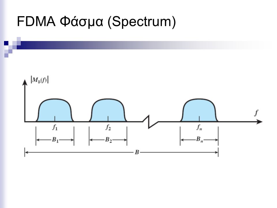 FDMA Φάσμα (Spectrum)