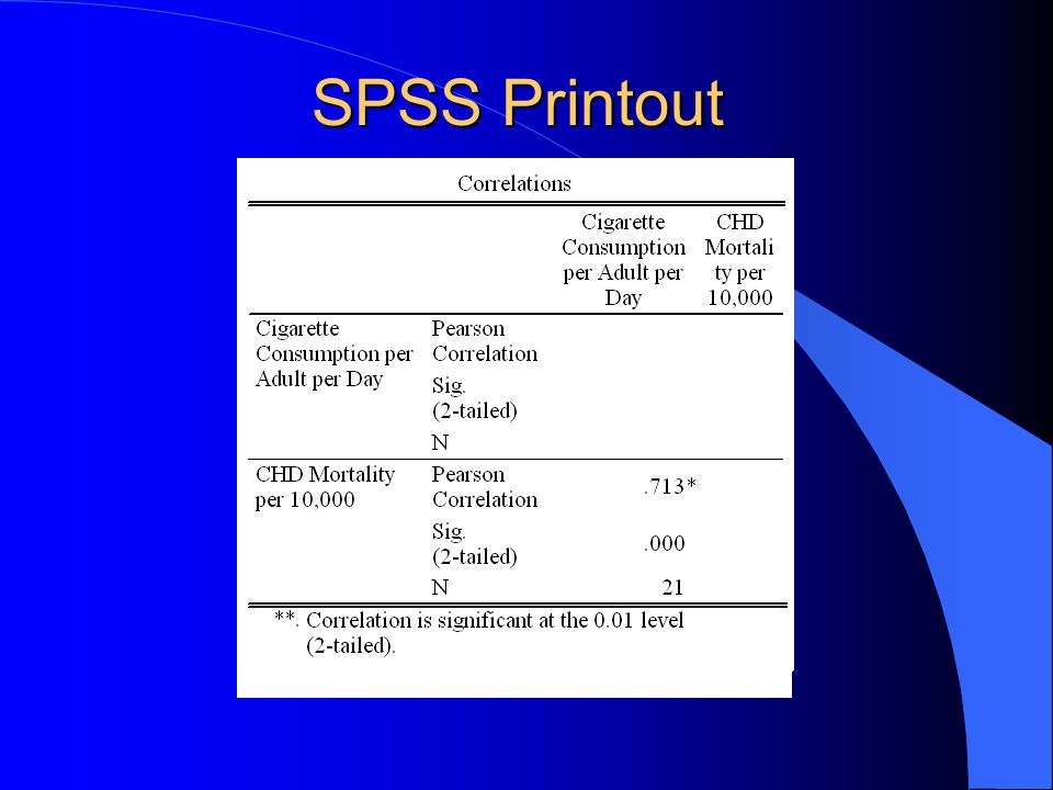 SPSS Printout