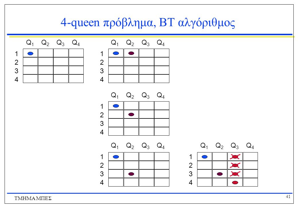 4-queen πρόβλημα, BT αλγόριθμος