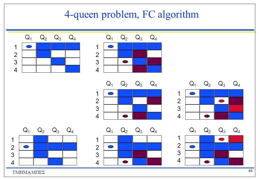 4-queen problem, FC algorithm