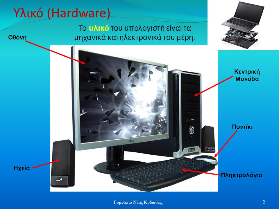 Υλικό (Hardware) Το υλικό του υπολογιστή είναι τα μηχανικά και ηλεκτρονικά του μέρη. Οθόνη. Κεντρική Μονάδα.