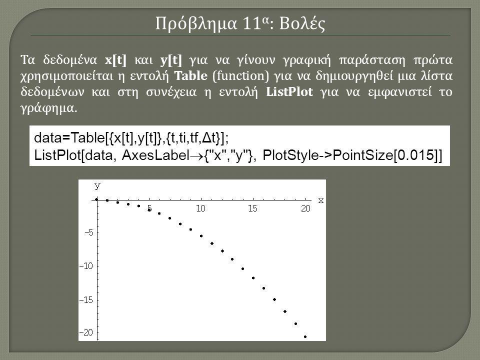 Πρόβλημα 11α: Βολές data=Table[{x[t],y[t]},{t,ti,tf,Δt}];