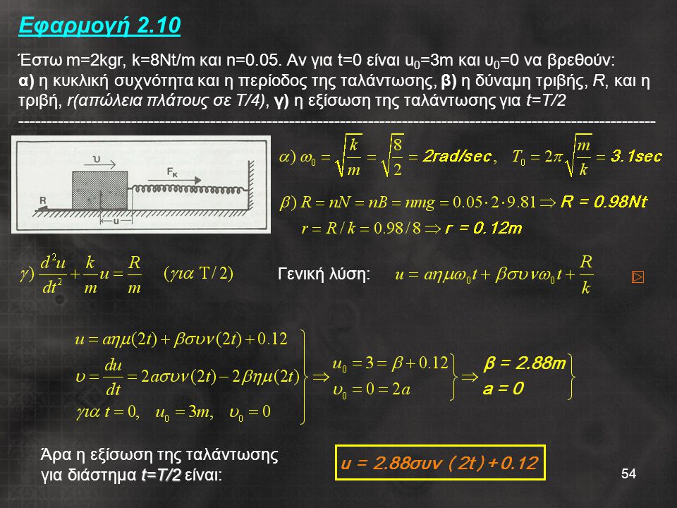 Εφαρμογή Έστω m=2kgr, k=8Nt/m και n=0. 05