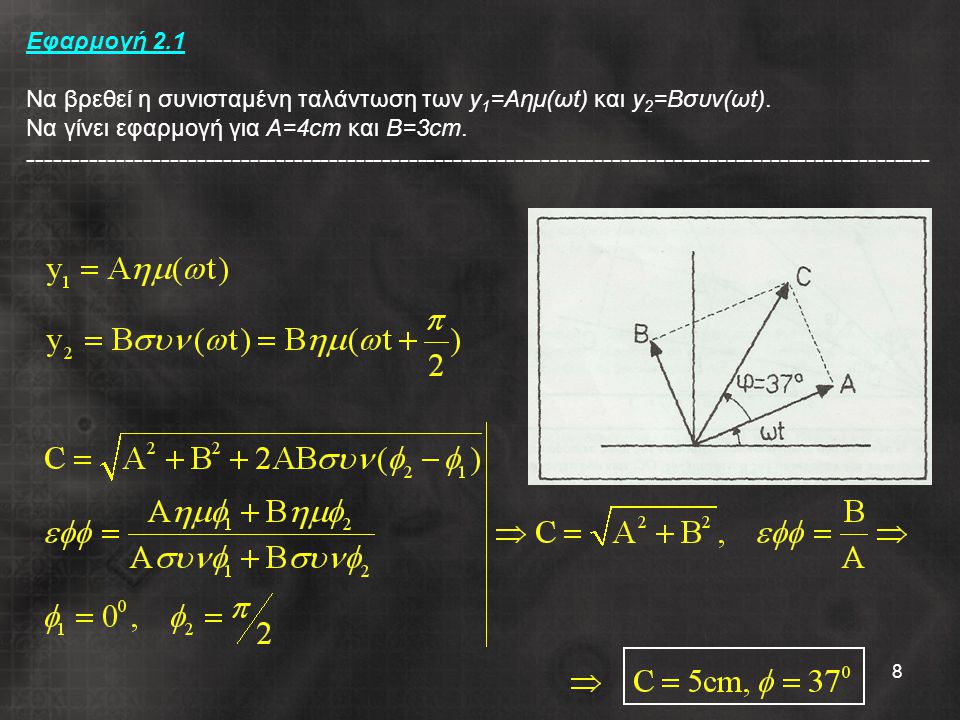Εφαρμογή 2.1 Να βρεθεί η συνισταμένη ταλάντωση των y1=Αημ(ωt) και y2=Βσυν(ωt).