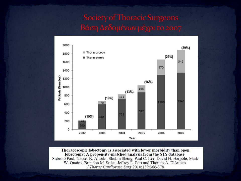 Society of Thoracic Surgeons Βάση Δεδομένων μέχρι το 2007