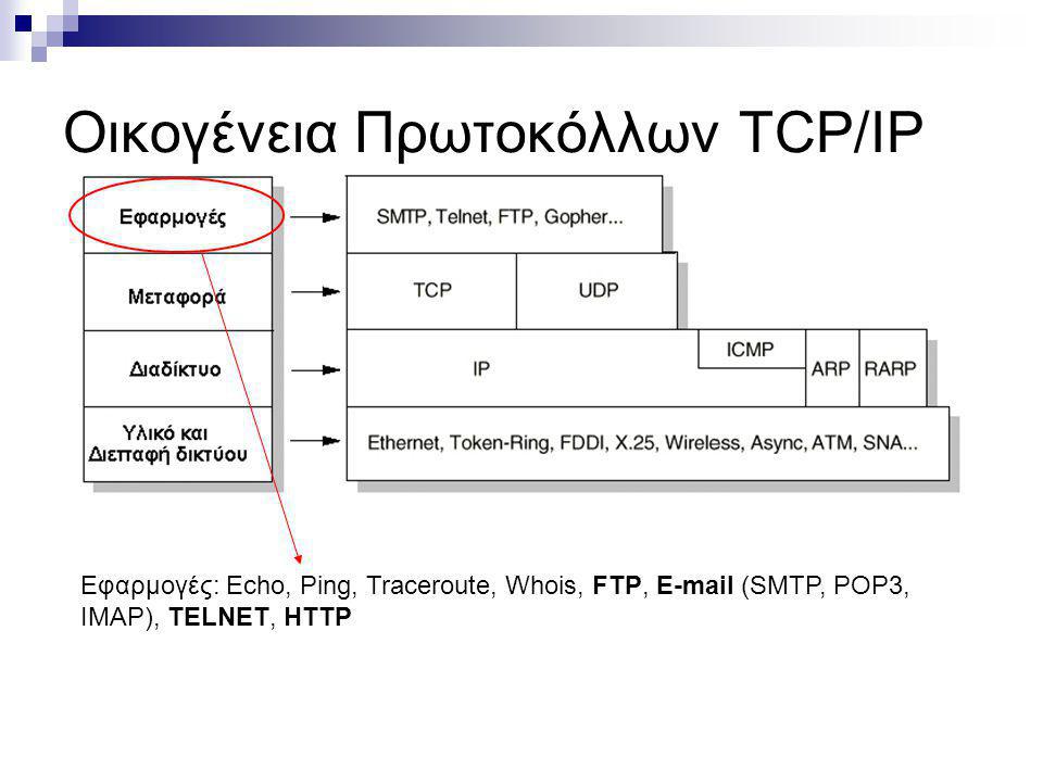 Οικογένεια Πρωτοκόλλων TCP/IP