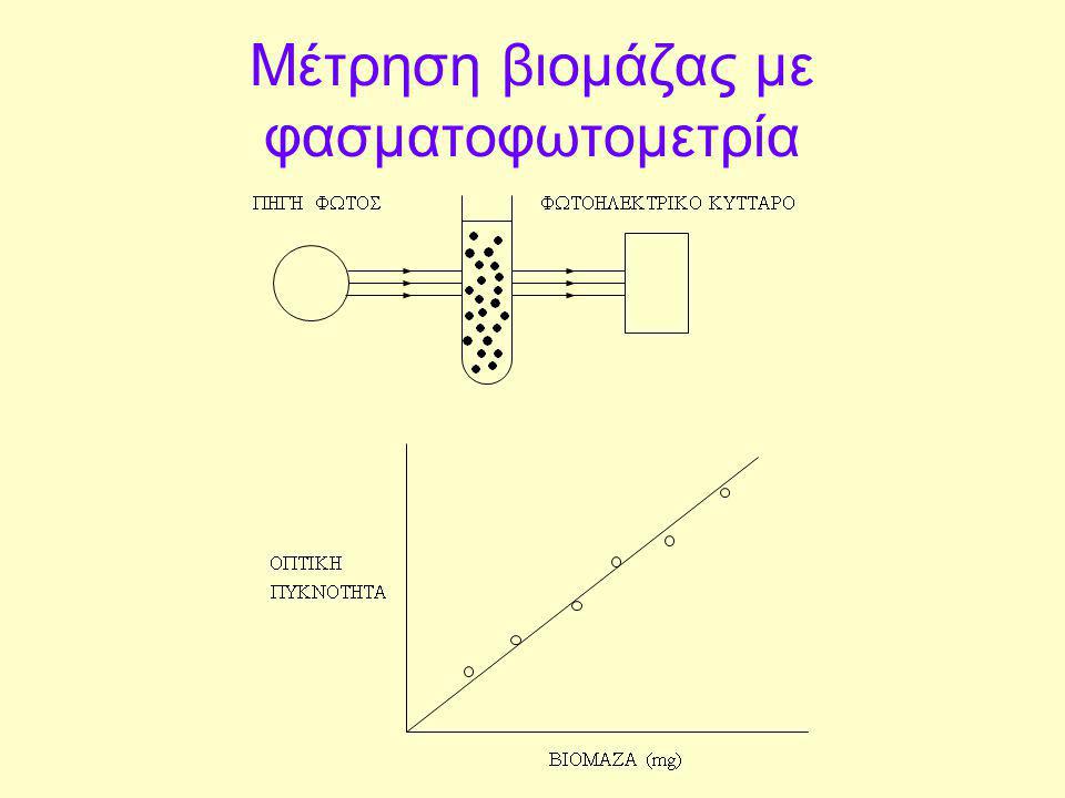 Μέτρηση βιομάζας με φασματοφωτομετρία