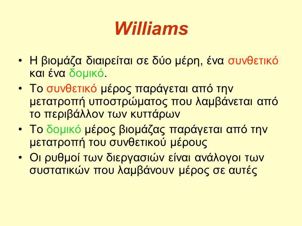 Williams Η βιομάζα διαιρείται σε δύο μέρη, ένα συνθετικό και ένα δομικό.