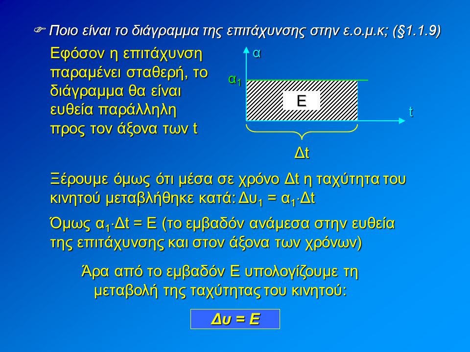  Ποιο είναι το διάγραμμα της επιτάχυνσης στην ε.ο.μ.κ; (§1.1.9)