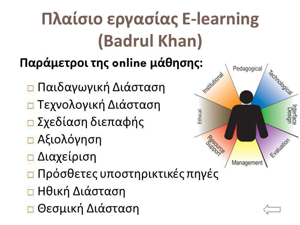 Πλαίσιο εργασίας E-learning