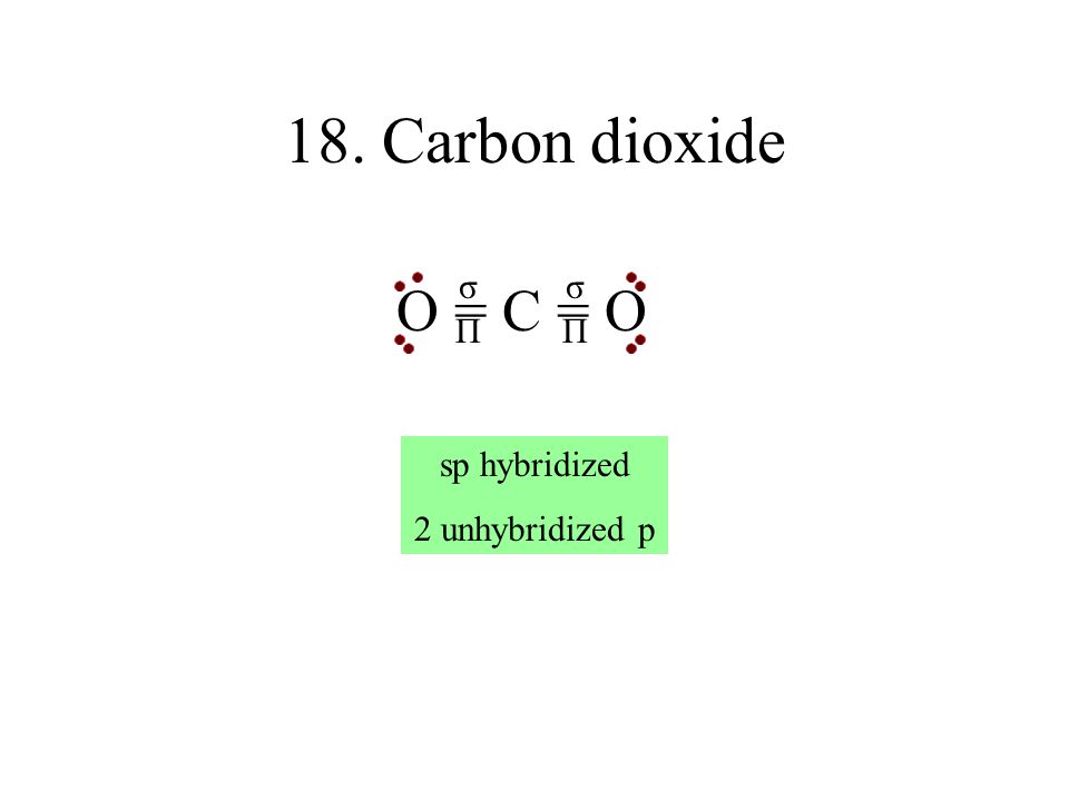 18. Carbon dioxide σ σ O = C = O Π Π sp hybridized 2 unhybridized p