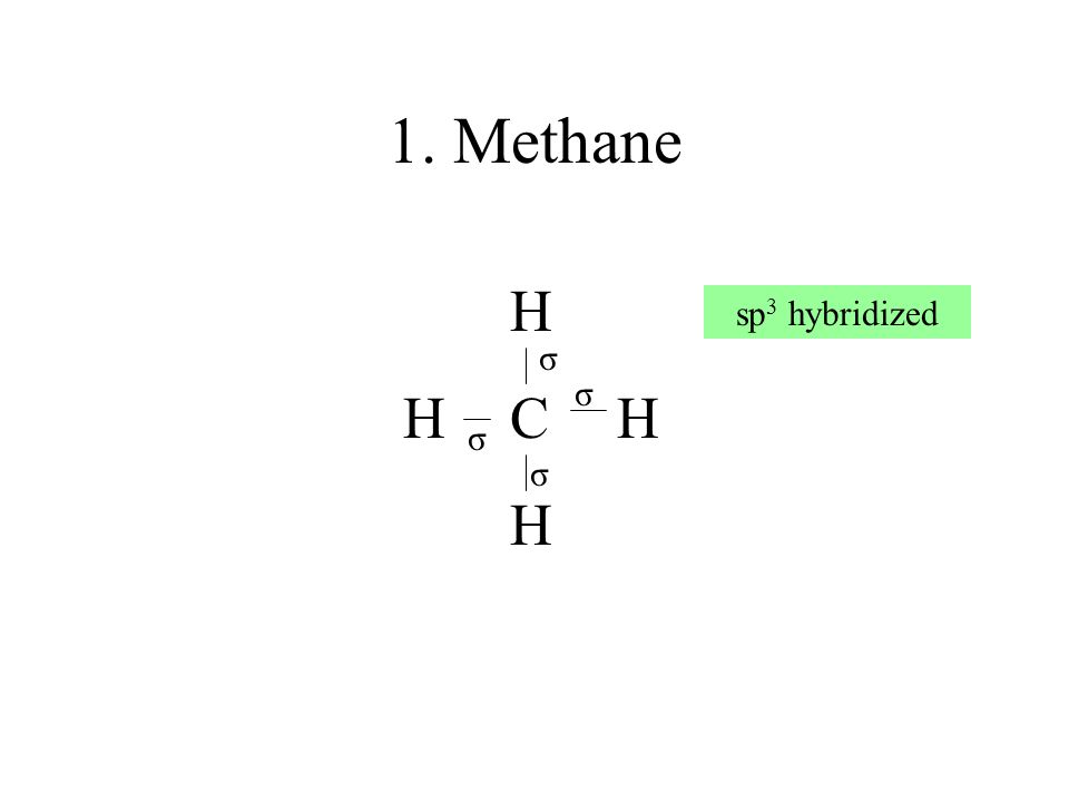 1. Methane H H C H sp3 hybridized σ σ σ σ