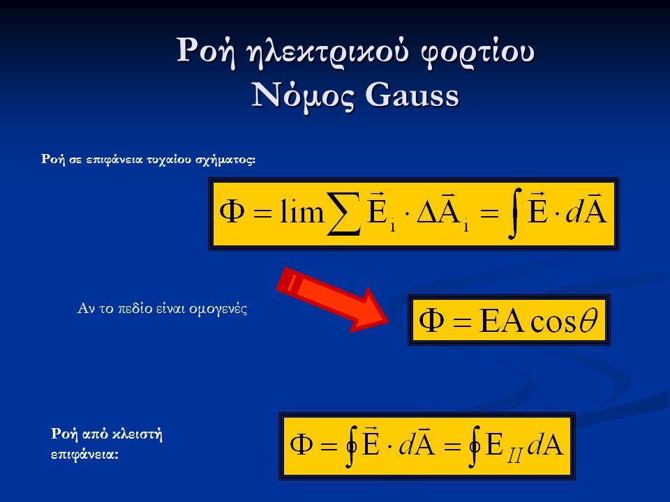 Ροή ηλεκτρικού φορτίου Νόμος Gauss