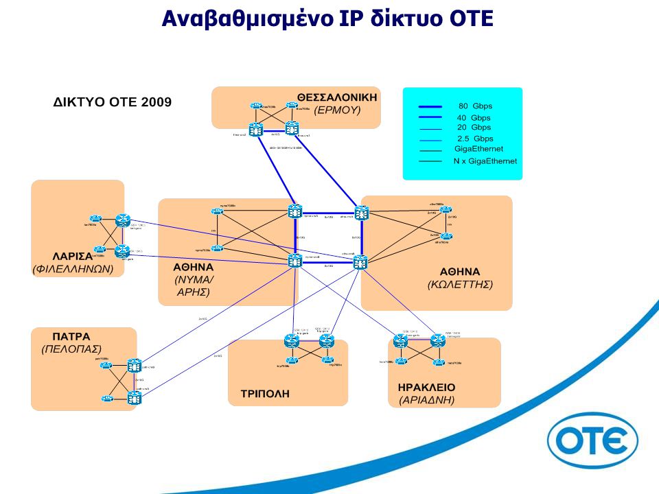 Αναβαθμισμένο IP δίκτυο ΟΤΕ