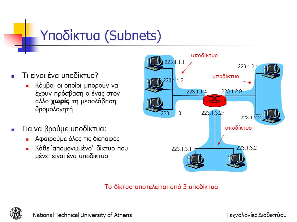 Υποδίκτυα (Subnets) Τι είναι ένα υποδίκτυο Για να βρούμε υποδίκτυα: