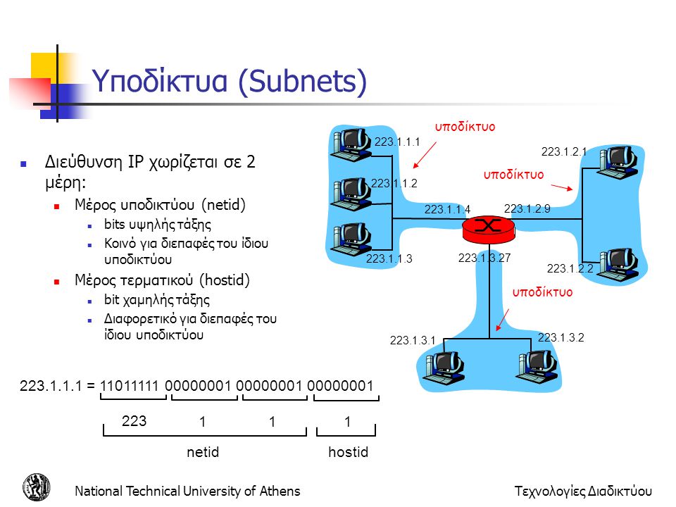 Υποδίκτυα (Subnets) Διεύθυνση IP χωρίζεται σε 2 μέρη: