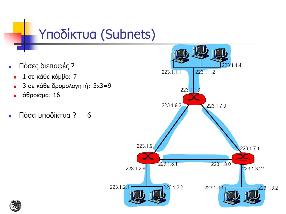 Υποδίκτυα (Subnets) Πόσες διεπαφές Πόσα υποδίκτυα 6