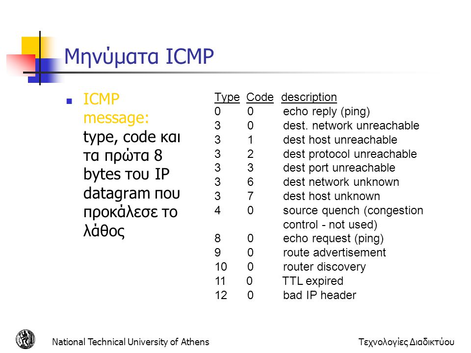Μηνύματα ICMP ICMP message: type, code και τα πρώτα 8 bytes του IP datagram που προκάλεσε το λάθος.