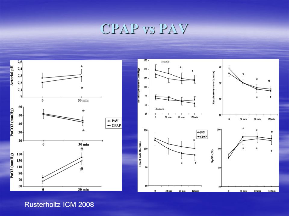 CPAP vs PAV Rusterholtz ICM 2008