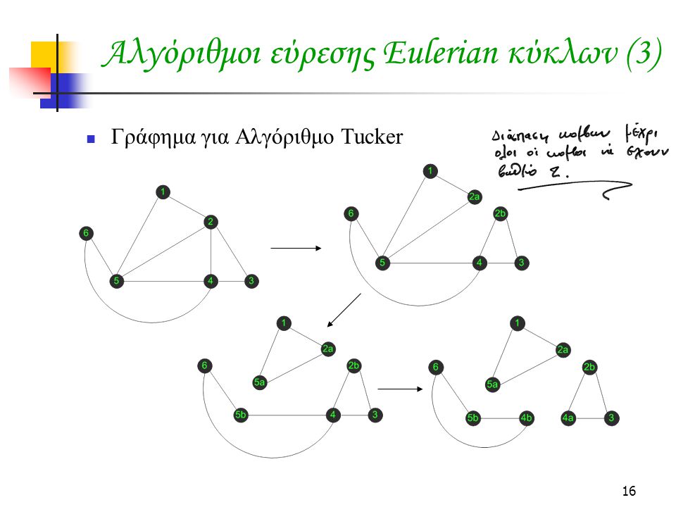 Αλγόριθμοι εύρεσης Eulerian κύκλων (3)