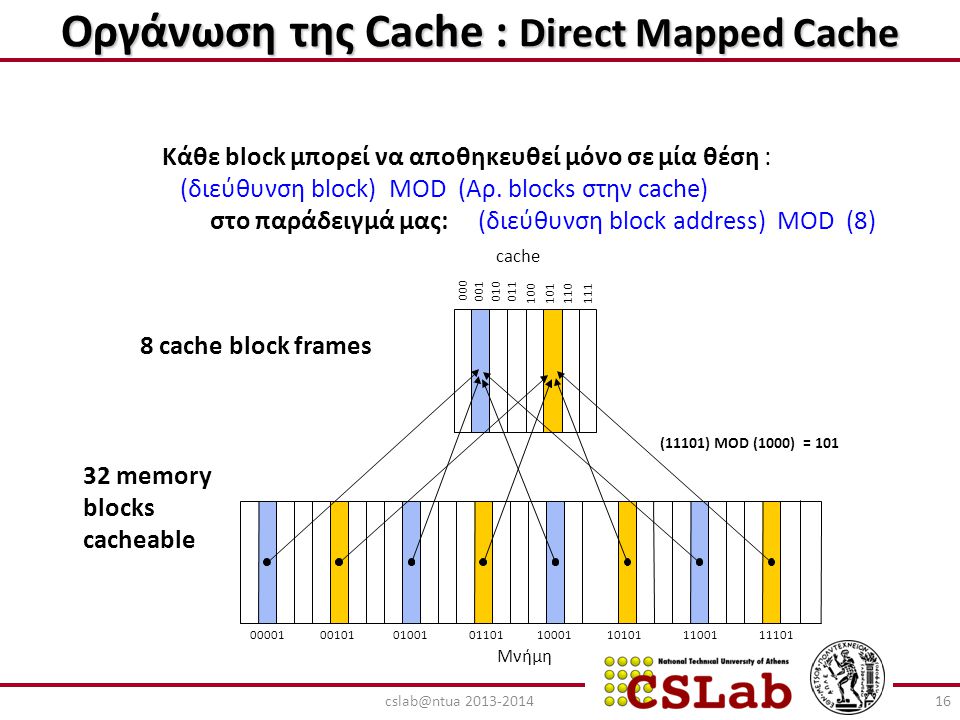 Οργάνωση της Cache : Direct Mapped Cache