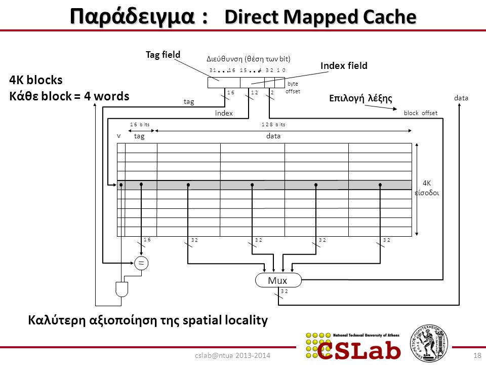 Παράδειγμα : Direct Mapped Cache
