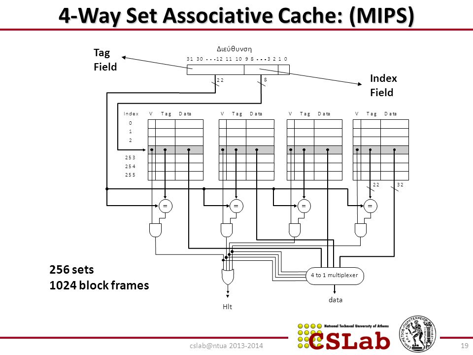 4-Way Set Associative Cache: (MIPS)