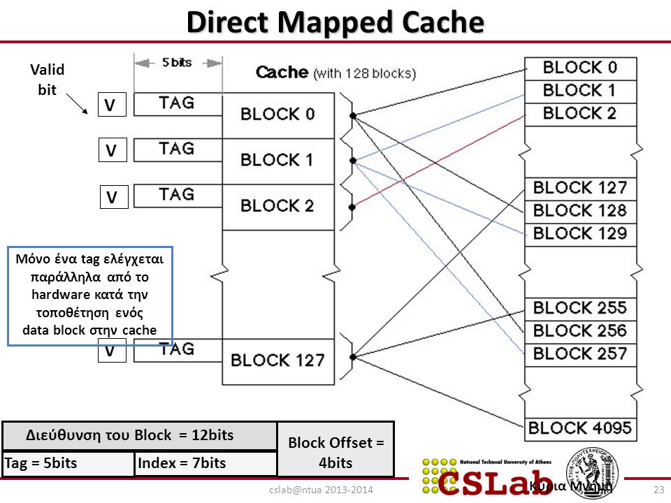 Direct Mapped Cache V Tag = 5bits Index = 7bits Valid bit