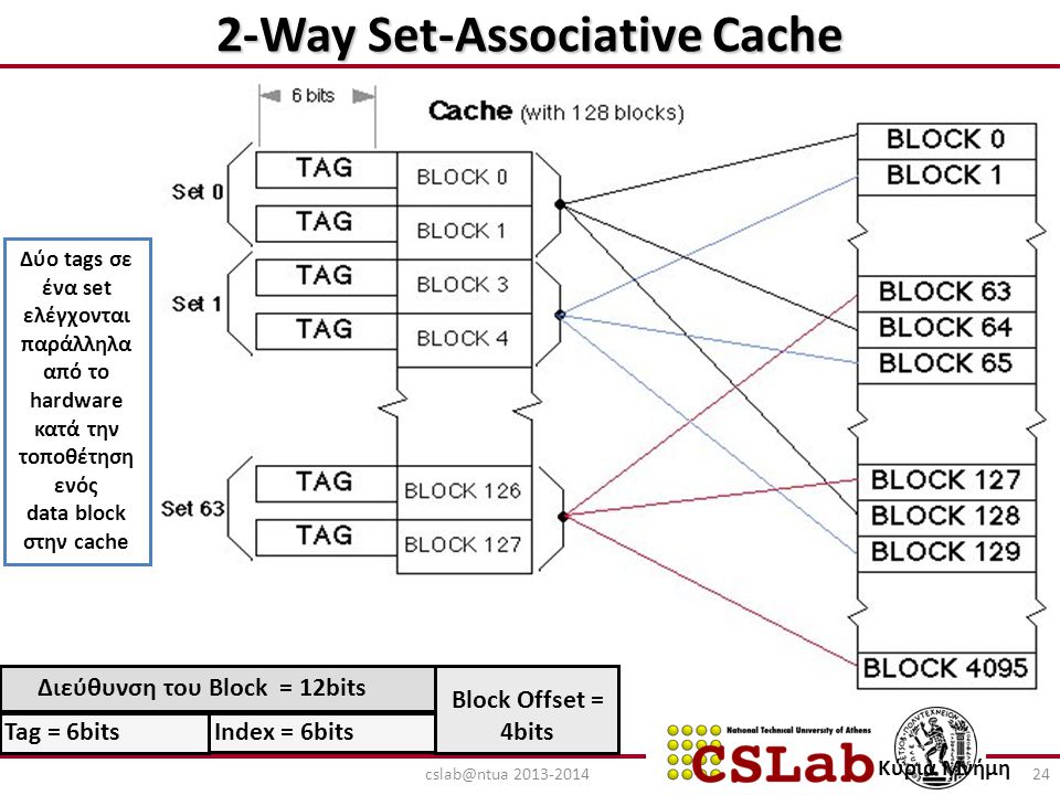 2-Way Set-Associative Cache