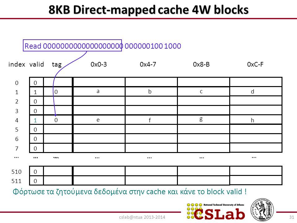 8ΚΒ Direct-mapped cache 4W blocks