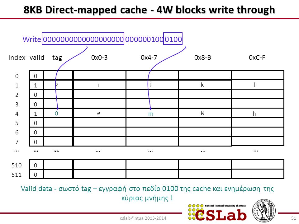 8ΚΒ Direct-mapped cache - 4W blocks write through