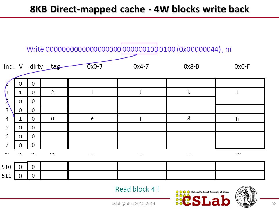 8ΚΒ Direct-mapped cache - 4W blocks write back