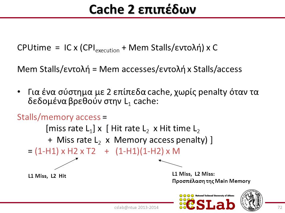 Cache 2 επιπέδων CPUtime = IC x (CPIexecution + Mem Stalls/εντολή) x C