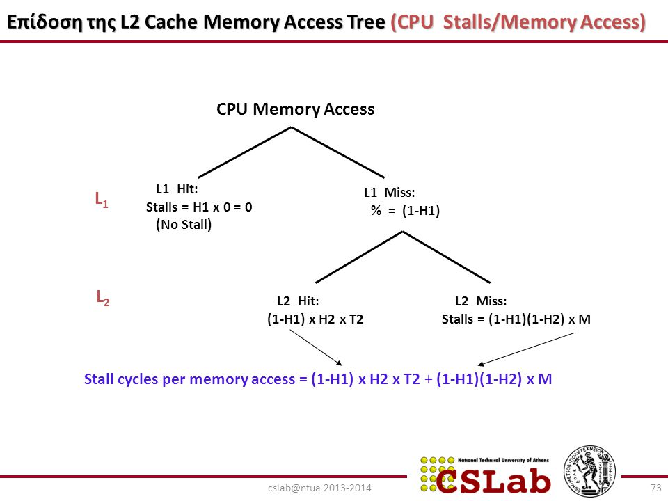 Επίδοση της L2 Cache Memory Access Tree (CPU Stalls/Memory Access)