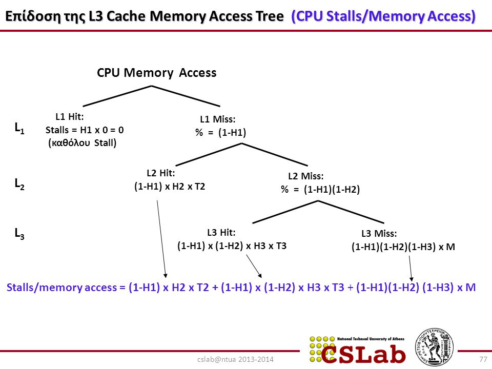 Επίδοση της L3 Cache Memory Access Tree (CPU Stalls/Memory Access)