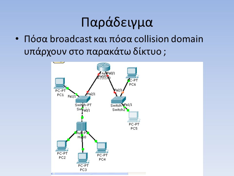 Παράδειγμα Πόσα broadcast και πόσα collision domain υπάρχουν στο παρακάτω δίκτυο ;