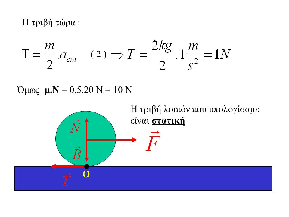 Η τριβή τώρα : ( 2 ) Όμως μ.Ν = 0,5.20 Ν = 10 Ν Η τριβή λοιπόν που υπολογίσαμε είναι στατική Ο