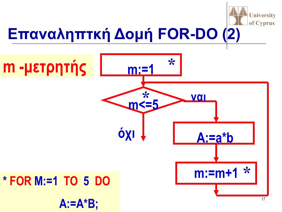 * m -μετρητής * * Επαναληπτκή Δομή FOR-DO (2) m:=1 m<=5 όχι A:=a*b