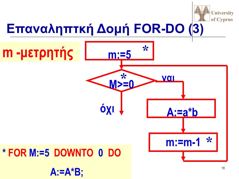 * m -μετρητής * * Επαναληπτκή Δομή FOR-DO (3) m:=5 M>=0 όχι A:=a*b