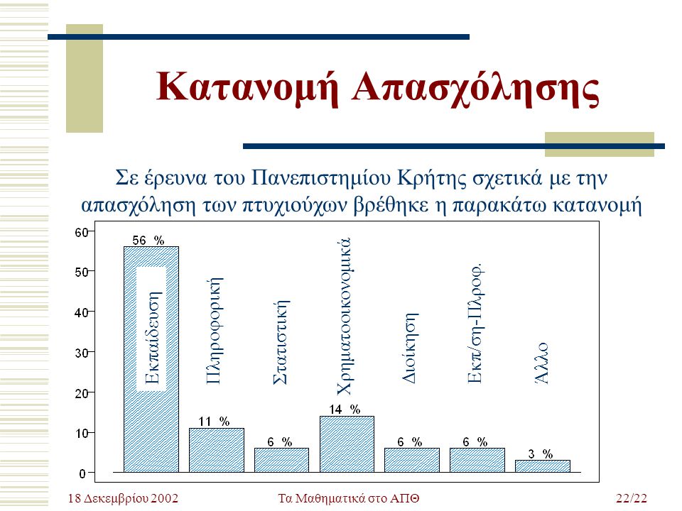 Κατανομή Απασχόλησης Σε έρευνα του Πανεπιστημίου Κρήτης σχετικά με την απασχόληση των πτυχιούχων βρέθηκε η παρακάτω κατανομή.