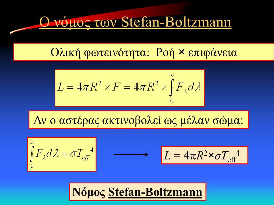 Ο νόμος των Stefan-Boltzmann