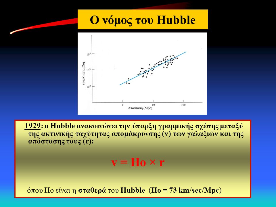 Ο νόμος του Hubble