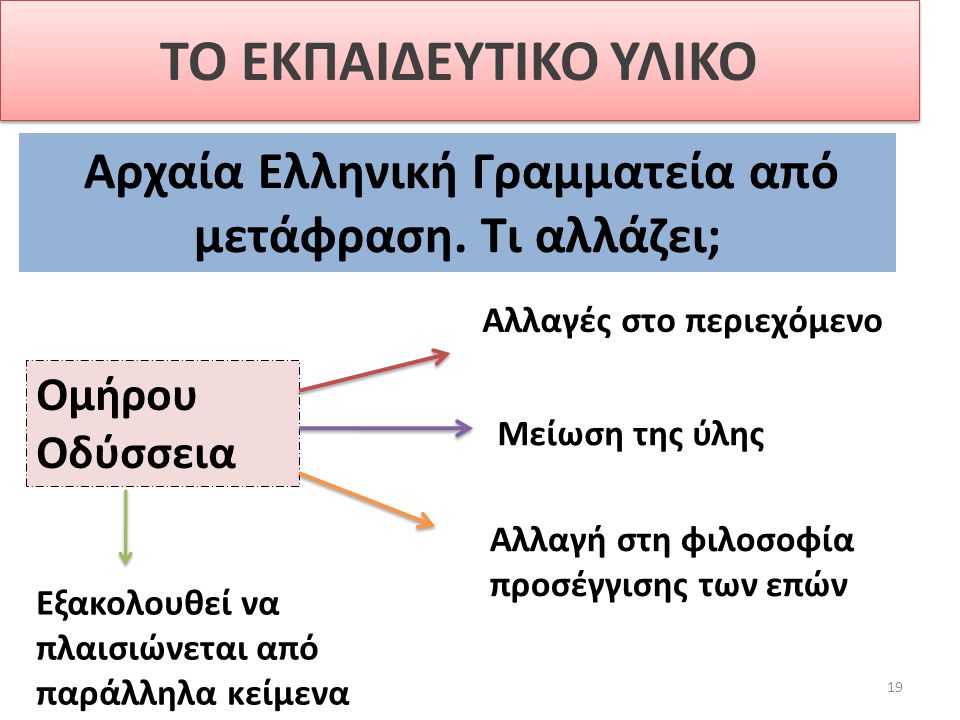 Αρχαία Ελληνική Γραμματεία από μετάφραση. Τι αλλάζει;