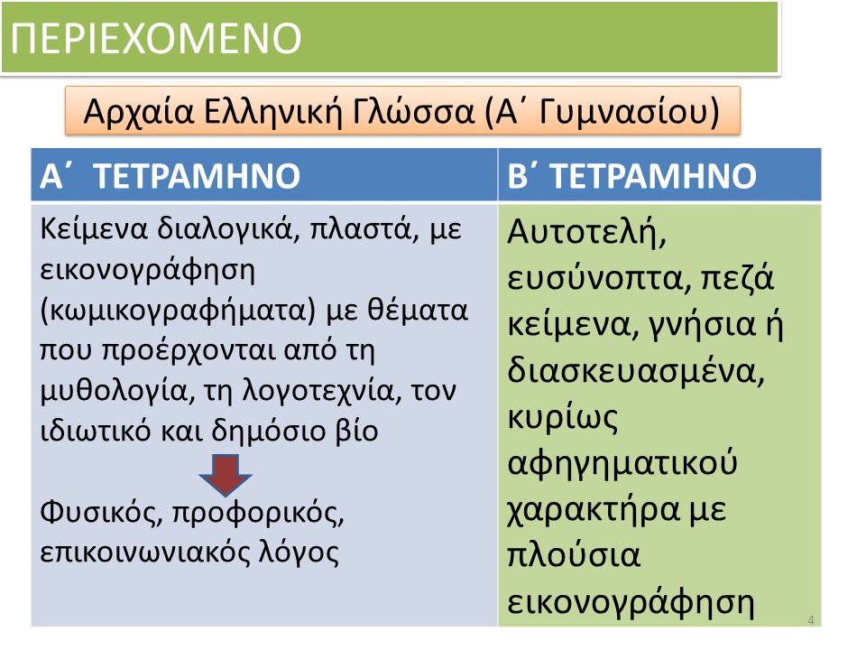 Αρχαία Ελληνική Γλώσσα (Α΄ Γυμνασίου)