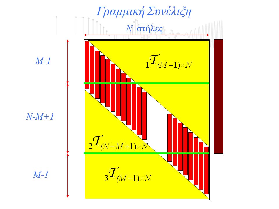 Γραμμική Συνέλιξη N στήλες Μ-1 Ν-Μ+1 Μ-1