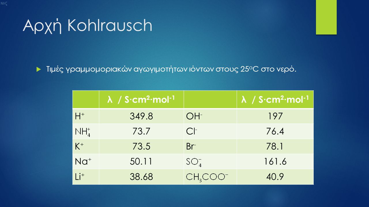 Αρχή Kohlrausch λ / S∙cm2∙mol-1 Η OH Cl K+ 73.5