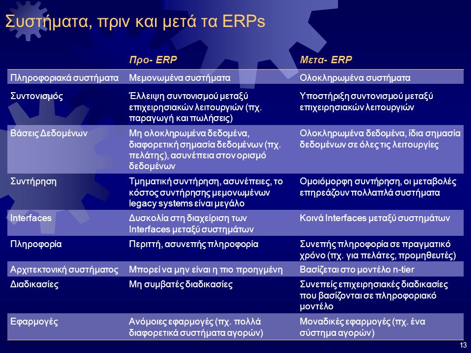 Συστήματα, πριν και μετά τα ERPs