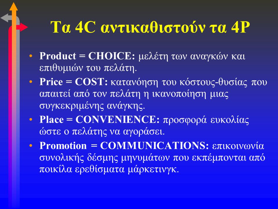 Τα 4C αντικαθιστούν τα 4P Product = CHOICE: μελέτη των αναγκών και επιθυμιών του πελάτη.
