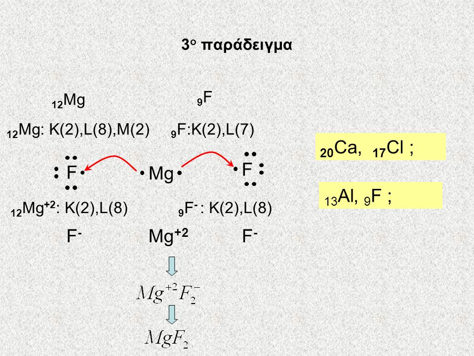 20Ca, 17Cl ; F F Mg 13Al, 9F ; F- Mg+2 F- 3ο παράδειγμα 12Mg 9F